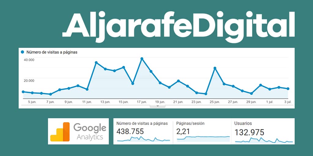 Resultados de audiencia de Aljarafe Digital en su primer mes de actividad.