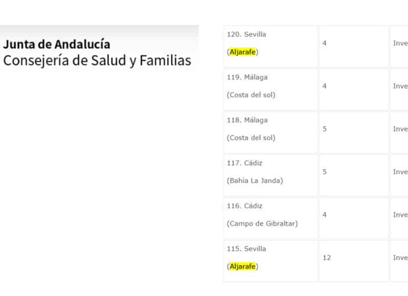 Extracto del comunicado oficial de la Consejería de Salud donde se comunica los dos focos del Aljarafe de los dos últimos días.