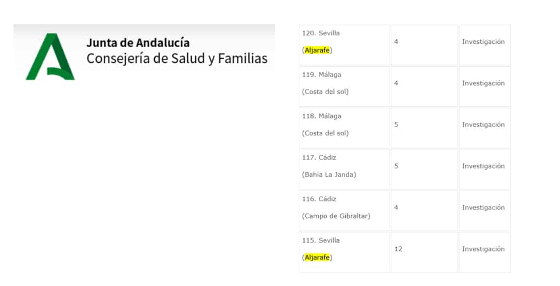 Extracto del comunicado oficial de la Consejería de Salud donde se comunica los dos focos del Aljarafe de los dos últimos días.